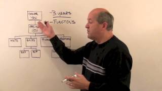 Creating Your Business Organization Structure [upl. by Natelson]