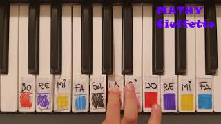 TUTORIAL per bambini  Come si suona quotBella Ciaoquot facile al pianoforte  tastiera [upl. by Lavern]