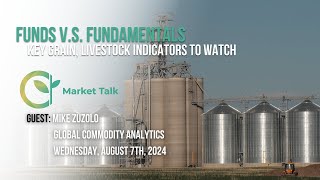 Funds vs Fundamentals Key Grain Livestock Indicators to Watch [upl. by Seeto]