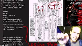 ESOTERIC KNOWLEDGE of REBIRTH  Thoth Jesus amp Ancient Knowledge of Occult Anatomy [upl. by Debbi]