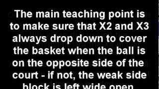 Youth Basketball Drills 1 3 1 Zone Defense [upl. by Bibeau]