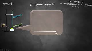 Cours 3  Méthodes danalyses chimiques [upl. by Lanam]