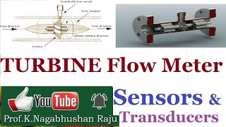 Turbine Flow Meters  Flow Measurement  Sensors  Transducers  Instrumentation [upl. by Shiverick721]