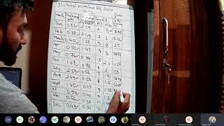 Numerical of Flow Duration Curve  Hydropower Engineering  Civil Engineering  IOE TU KU PU PoU [upl. by Suissac]