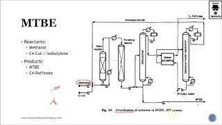 Methyl tertbutyl Ether Production MTBE Lec098 [upl. by Navis]