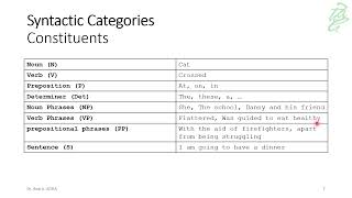 015  NLP Syntactic Categories [upl. by Ennazzus445]