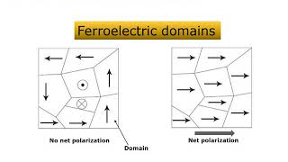 Introduction to Ferroelectricity [upl. by Monreal]