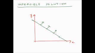 Linear Programming Graphical method  Infeasible solution [upl. by Jolenta23]