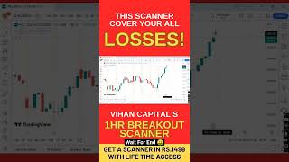 Most Powerful Chartink Scanner shorts shortsfeed intraday [upl. by Ij]