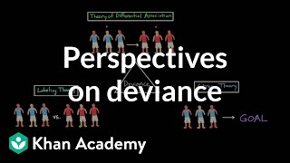 Perspectives on deviance Differential association labeling theory and strain theory [upl. by Anilem606]