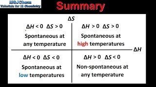 152 Effect of ΔH ΔS and T on the spontaneity of a reaction HL [upl. by Herzel]