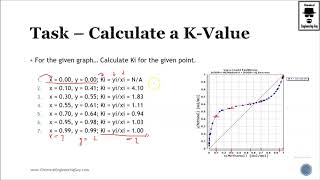 Task  Calculate KValues given a TXY Diagram Lec 026 [upl. by Bounds28]