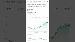 Mirae Asset NYSE FANG ETF Fund of Fund Direct Growth  August 07 2023 [upl. by Scherman]