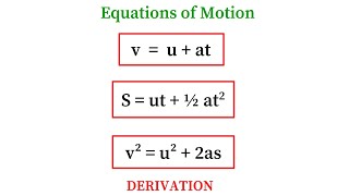 Kinematic Equations  Equations of Motion  Plus One  Malayalam  Higher Secondary [upl. by Naitsirc]