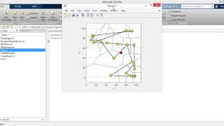 Multi level Dynamic Optimization of Intelligent LEACH with Cost Effective Deep Belief Network [upl. by Byram]