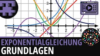 Exponentialgleichungen Grundlagen│Mathematik Lernvideo Learning Level Up [upl. by Iren78]