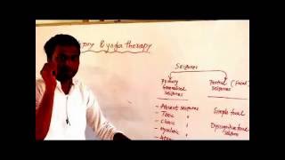 Epilepsy Theory  Yoga Therapy concept and Treatment [upl. by Genisia934]