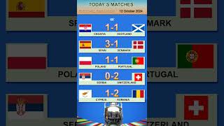 SpainDenmark Nations League PolandPortugal prediction CroatiaScotland pick SerbiaSwitzerland [upl. by Llednar]