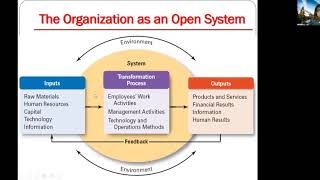 Systems Approach To Management [upl. by Hein796]