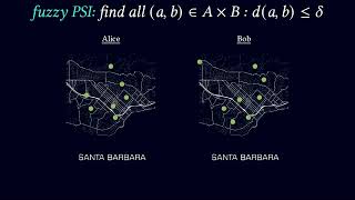 StructureAware Private Set Intersection With Applications to Fuzzy Matching [upl. by Aliahs487]