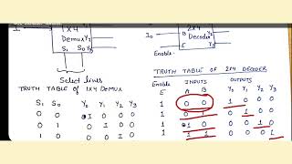 Demux as Decoder  Demultiplexer as Decoder  How we can use demultiplexer as Decoder  DE  DSD [upl. by Evette429]