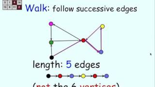 251 Digraphs Walks amp Paths Video [upl. by Ecinrev]