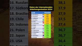 Wochenarbeitszeit nach Ländern in 2024 [upl. by Marleah65]