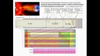 Teoria aparitiei elementelor chimice din Tabelul lui Mendeleev in cicluri succesive [upl. by Press]
