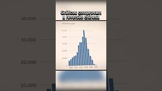 A queda da economia chinesa O que os gráficos mostram [upl. by Edrick]