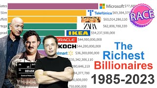 The Richest People In The World 1985  2023 [upl. by Puritan]