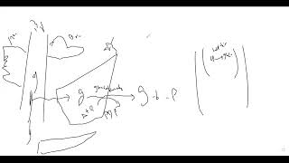 L45 GLYCOGENESIS [upl. by Yatzeck]