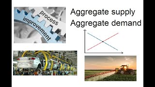 Aggregate Supply amp Aggr Demand ASAD model [upl. by Larsen]