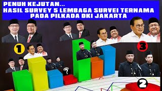 HASIL SURVEI 5 LEMBAGA SURVEI PADA PILKADA JAKARTA BULAN SEPTEMBEROKTOBER [upl. by Queenie]