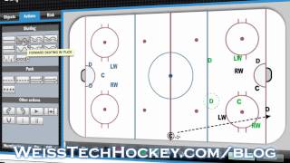 Hockey Forechecking Drills Perpetual Forecheck [upl. by Naleek]