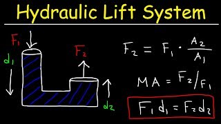 Pascals Principle Hydraulic Lift System Pascals Law of Pressure Fluid Mechanics Problems [upl. by Adey624]