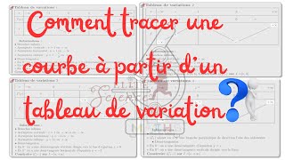 TLESMATHSTUTORIEL Comment tracer la courbe dune fonction 📈 et sa bijection réciproque📉 [upl. by Anairt]