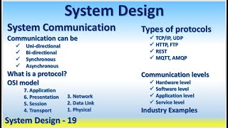 System Design 19 Communication Unidirectional Bidirectional Synchronous Asynchronous Protocol OSI [upl. by Nailuj]