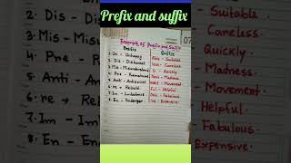 Suffix and prefixsuffixprefixenglish grammarwordsenglish languages [upl. by Yemrots470]