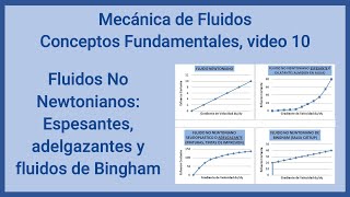 Mecanica de Fluidos video 10 Fluidos no newtonianos espesantes adelgazantes Bingham [upl. by Elumas]