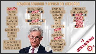 📉 RESUMEN DE BOLSA IPC INFLACIÓN  POWELL agitan WALL STREET📉 [upl. by Nnaul536]