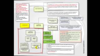 DERECHO CIVIL CHILENO LA SIMULACION [upl. by Yruam]