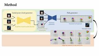 Paper 06 Learning Generalizable Tooluse Skills through Trajectory Generation [upl. by Eecyac]