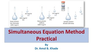 Assay of sodium benzoate amp caffeine in caffeine injection by simultaneous equation MethodPractical [upl. by Binni]