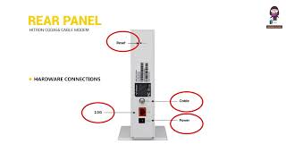 How to Set Up Your Hitron CODA56 Cable Modem [upl. by Libbie147]