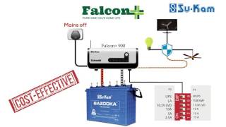 Pure Sine Wave InverterUPS 1KW Review SuKam Falcon Plus [upl. by Nomannic]