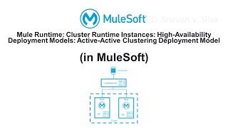 Mule RuntimeModels ActiveActive Clustering Deployment Model in MuleSoft [upl. by Pryce67]