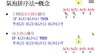 資料結構氣泡排序法 [upl. by Audre822]