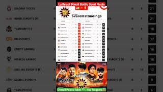 Upthrust Esports Points Table Diwali Semi Final  Overall Standings  BGMI Tournament shorts viral [upl. by Nerag]