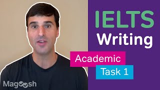 How to Prepare for IELTS Academic Writing Task 1 [upl. by Gnuj]