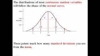 The Normal Curve and Empirical Rule [upl. by Drape206]